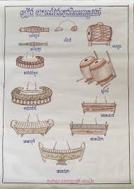 Pin On Khmer Musical Instruments Cambodia