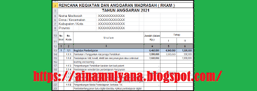 Kode rekening bos 2021 excel. Contoh Rkam Manual Bos Mi Mts Ma Format Excel Tahun 2021 Pendidikan Kewarganegaraan Pendidikan Kewarganegaraan