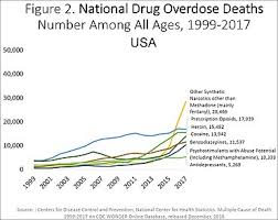 Fentanyl Wikipedia