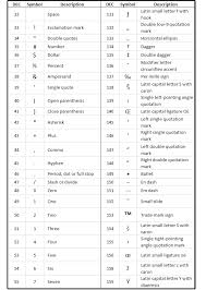 Welcome to useful shortcuts, the alt code resource! How To Get Special Characters Using Alt Key Codes Or The Word Symbols Library Pcworld