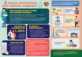 Please state when the worker returned to work after the accident / sila nyatakan bila pekerja kembali bekerja selepas kemalangan. Malaysia Foreign Worker Insurance Replacement Foreign Workers Compensation Scheme Fwcs To Socso Employment Injury Scheme