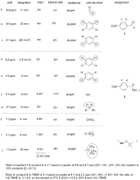13 13 Uses Of H Nmr Spectroscopy Chemistry Libretexts