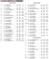 Cougs Official Depth Chart Released For Week One