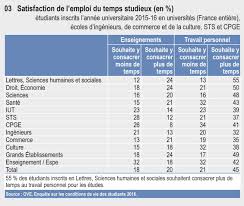 We did not find results for: Emploi Du Temps Et Rythmes D Etudes Eesr10