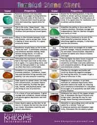 Precious Stone Color Chart Tumbled Stone Chart Click On