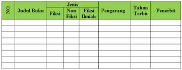 Check spelling or type a new query. Materi Membuat Tabel Di Microsoft Word Untuk Sd Smp Sma Smk Modul Komputer