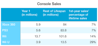 nintendo switch sales adding context to its incredible