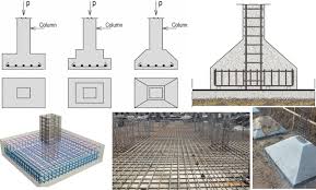 Columns, concrete, design of column footing, footing, foundation, foundation design, guide, guide to foundation design, importance of hi, i have to construct a house which has houses on both sides. Design Of Reinforced Concrete Footings Aci 318 14 And Is456 The Constructor