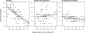 There are thousands of jobs but the four main groups. Mass Flowering Crops Have A Greater Impact Than Semi Natural Habitat On Crop Pollinators And Pollen Deposition Springerlink