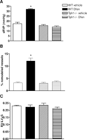 Image result for Dexfenfluramine