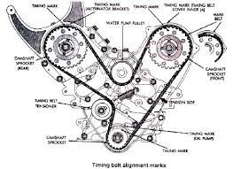 Some shops always replace the water pump with the belt, but in my experience the aisin water pumps that come with the mzfe camry are. Proper Auto Repair Service Toyota Lexus Honda Acura Subaru Repair Service Blog