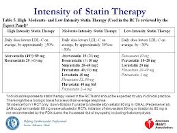 2013 Acc Aha Guideline On The Treatment Of Blood Cholesterol