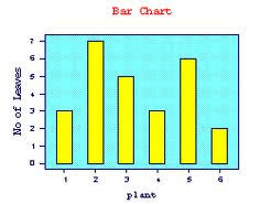 Quick Data Reference Exploratory Data Analysis Linear Relationships Positive Skew