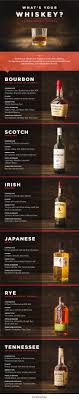 The Beginners Guide To Types Of Whiskey