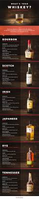 the beginners guide to types of whiskey