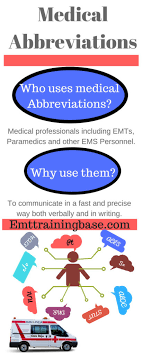 The above utilities have been developed solely for the purpose of medical awareness and are not meant to be utilised as diagnostic tools. Medical Abbreviations Emt Training Base