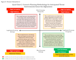 does design help or hurt military planning how ntm a