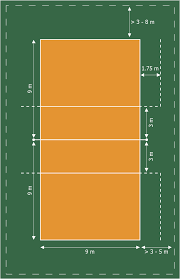 Volleyball Court Dimensions Design Elements Soccer