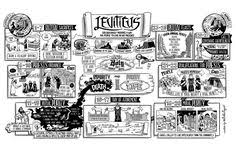 The Bible Project The Book Of Leviticus Poster Bible Study Scripture Kids Bible Book Genesis Bible