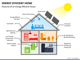 Energy Saving Tip! Energy-efficient products like smart ...