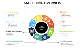 Mapping out content for each stage of the marketing funnel. A Guide On How To Build A Marketing Funnel For Lead Generation By Suttida Yang Medium