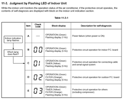 Most controllers i see at … Solved Carrier Ac E3 Error And Its Not Cooling Fixya