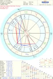 free natal chart reading junes winner empowering astrology