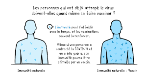 Vaccin en trop, inscription, se désinscrire. Recevoir Le Vaccin Contre La Covid 19