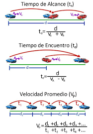 Moviles Ejercicios Resueltos Matemovil Fisica Formulas Ciencias Fisicas Lecciones De Matematicas