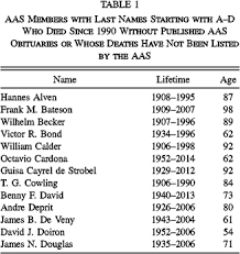 They were starting to use surnames on the beginning of 19th century in estonia. Last Names That Start With A