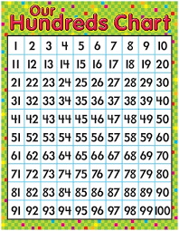 Learning Chart Our Hundreds Chart