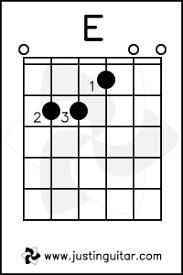 With this guitar tutorial for beginners we learn how to play e chord. How Are Guitar Chords Built Music Practice Theory Stack Exchange