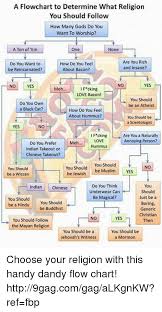 a flowchart to determine what religion you should follow how