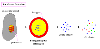 Star Formation