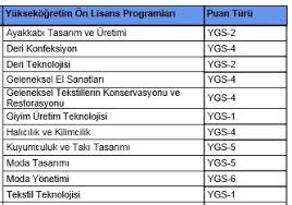 Üniversite baraj puanları düştü mü? Baraji Gecemedim Tercihte Bulunabilir Miyim Okul Puani Ile Baraji Gecebilir Miyim 2021 Yks