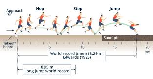Maybe you would like to learn more about one of these? No 3 The Triple Jump When Is The Golden Year For The Triple Jump World Athletics Tdk Tdk Techno Magazine