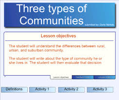 Urban Rural And Suburban Communities Social Studies Social Science Interactive Classroom