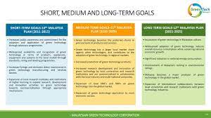 Technology has impacted the energy sector significantly, with smart monitoring systems reducing there are 365 companies and almost 4,000 products listed on myhijau today, and 160 organisations in malaysia can proudly boast their emgs. What Are The Goals Of Green Technology