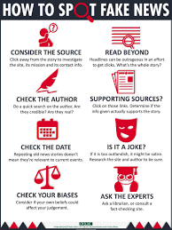 Image With Tips On Avoiding Fake News Sources Fake News Lessons Media Literacy Information Literacy