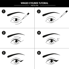 Alors si vous avez les yeux rapprochés, les yeux écartés, de petits yeux ou des yeux en amande : Eye Liner Quel Trait Et Comment L Appliquer Bloghair