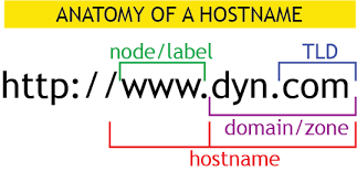 How To Use Bind S Domain Information Groper Dig Tool V2note