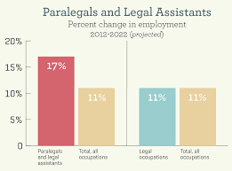 The Growing Demand For Paralegals