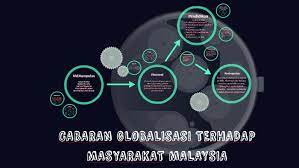 Cabaran ini adalah suatu persoalan yang sangat kritikal kerana sesudah terlerainya benteng sosio budaya sesuatu kelompok masyarakat belia dapat disempurnakan maka segala usaha untuk menerobos bidang — bidang yang lain akan menjadi lebih mudah. Cabaran Globalisasi Terhadap Masyarakat Malaysia By Nur Fathiah Husna Zaharudin