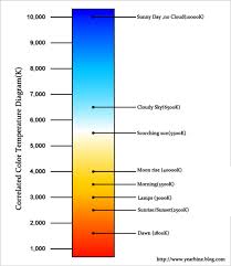 the magic of selecting led fixtures