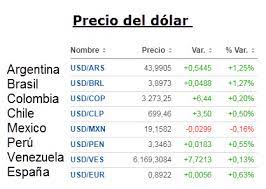Cotizacion dolar hoy en argentina: Precio Del Dolar Hogano Viernes Firearm De Salad Dressing De 2020 Linear Unit Peru Precio Del Dolar Hoy En Peru