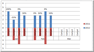 Add Difference Data Labels To Excel Horizontal Tornado