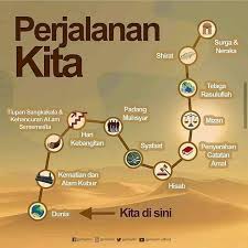 Di tahun inilah, nabi muhammad saw lahir di makkah dan dibesarkan sebagai anak yatim karena abdullah, ayah nabi muhammad, wafat sebelum rasulullah saw lahir. Pempek Ayu Lidiya å¸–å­ Facebook