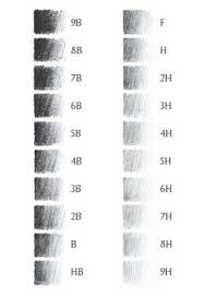 Chart Illustrating The Different Grades Of Graphite Pencils