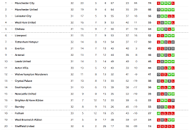 The latest table, results, stats and fixtures from the 2020/2021 premier league season. Updated Relegation Odds Premier League Table After Dramatic Weekend For Newcastle Fulham Burnley Nufc Blog Newcastle United Blog Nufc Fixtures News And Forum