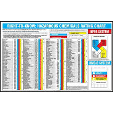 Nfpa And Hmcis Right To Know Hazardous Chemicals Rating Chart In 2020 Nfpa Hazard Symbol Chemical Safety
